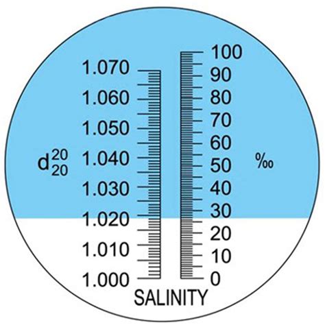 how does a refractometer determine salinity|saltwater salinity chart.